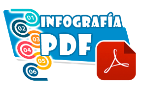 Descarga PDF infografias