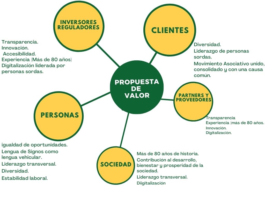Propuesta de Valor CNSE